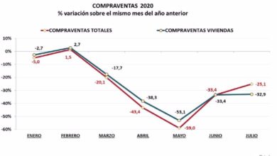 Compraventas hasta julio - REGISTRADORES