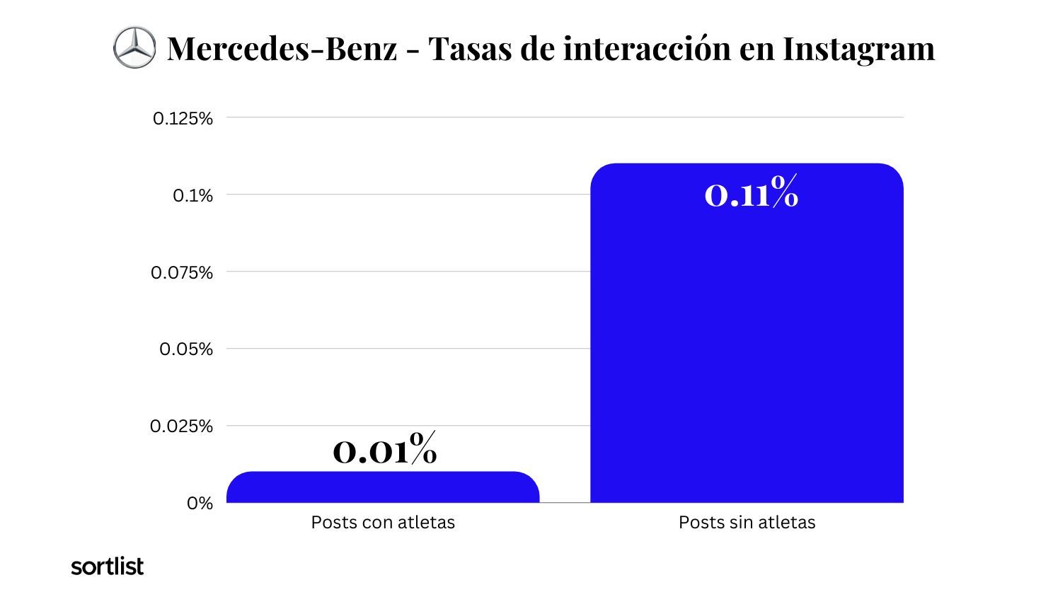 Deporte Y Redes Sociales ¿ayudan Los Atletas A Las Marcas Cantabria